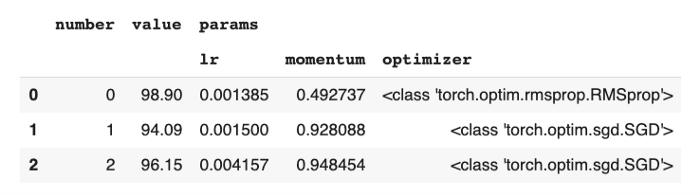 [Tips] Optuna를 이용한 hyper parameter optimization | JeongHwarr의 작은 다락방
